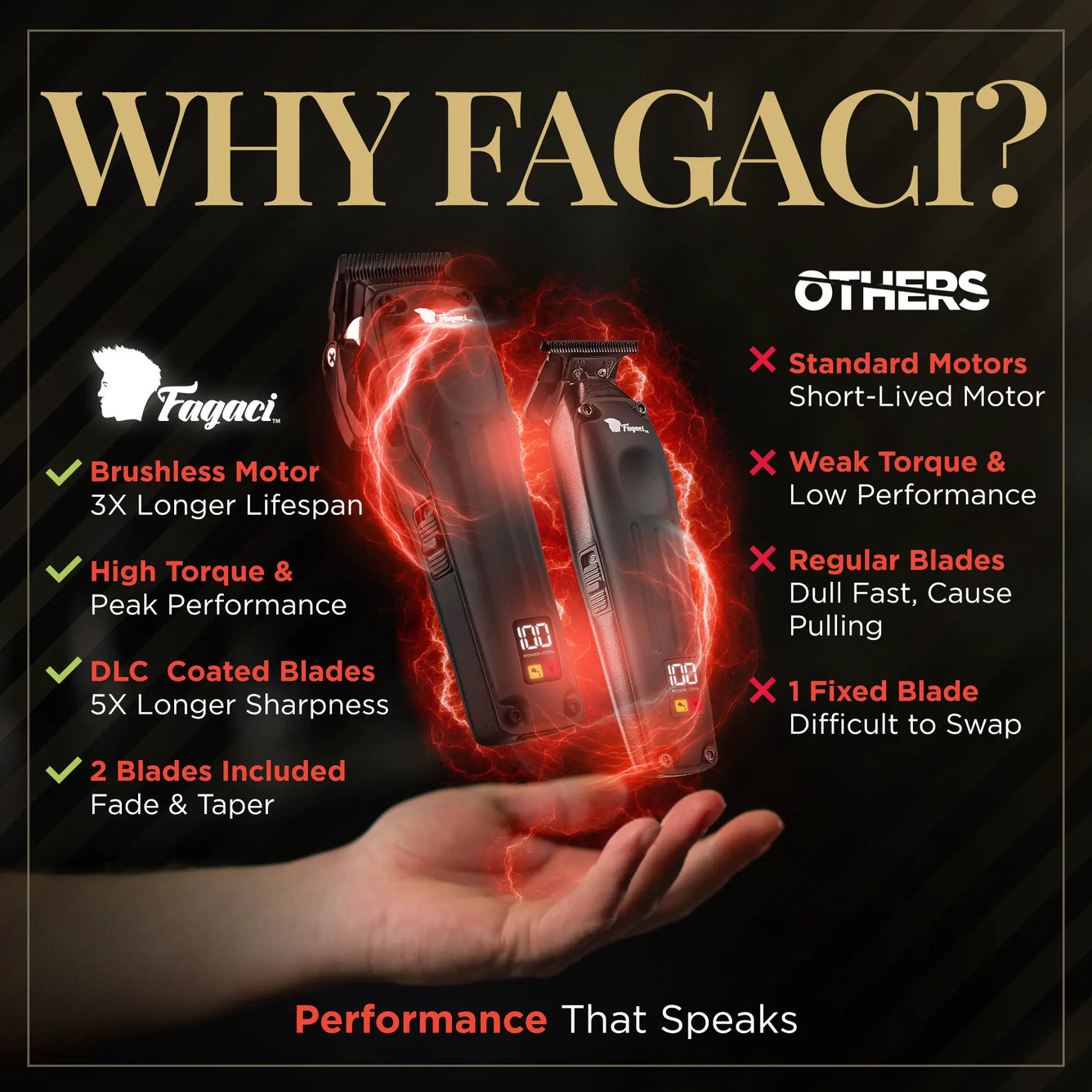 FUSION CLIPPER & TRIMMER SET